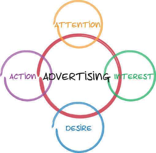 Advertising Techniques for your Business